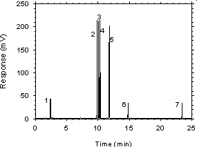 chromatogram