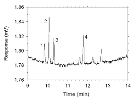 chromatogram