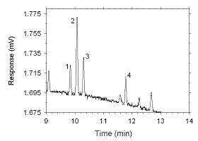 chromatogram