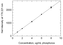 Figure 3.5