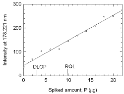 Figure 4.2