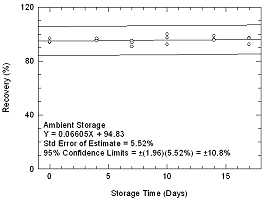 Figure 4.5.1