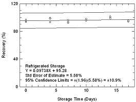 Figure 4.5.2