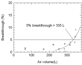 Figure 4.7.1