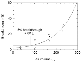 Figure 4.7.2