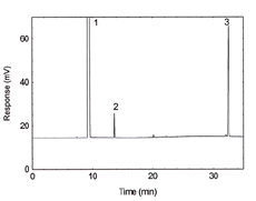 chromatogram at target concentration