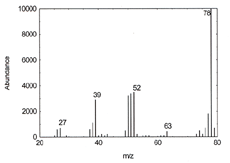 mass spectrum for benzene