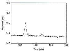 chromatogram of RQL