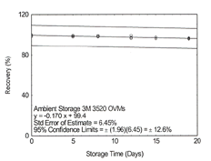 ambient storage on OVMs