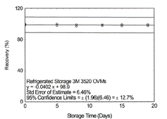 refrigerated storage on OVMs