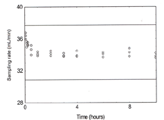 OVM data for 23 ppm atmosphere