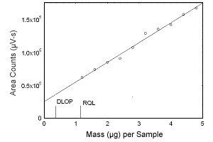 Figure 1.2.1