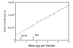 Figure 1.2.2