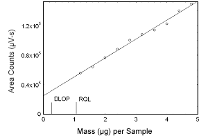 Figure 1.2.3