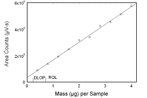 Figure 1.2.5