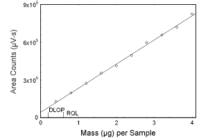 Figure 1.2.6