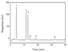 Figure 3.5.1