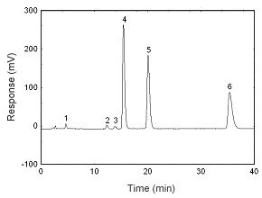 Figure 3.5.2