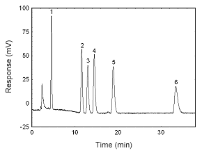 Figure 3.5.3