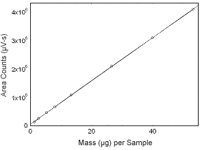 Figure 3.5.4