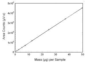 Figure 3.5.5