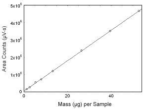 Figure 3.5.6