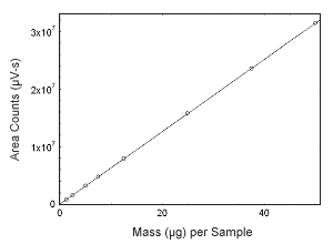 Figure 3.5.7