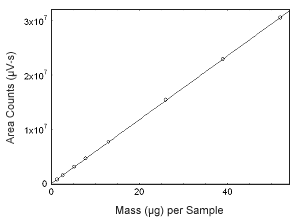 Figure 3.5.8