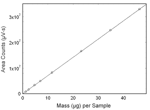 Figure 3.5.9