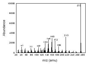 Figure 3.6.1