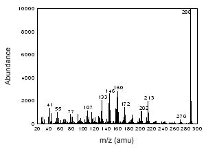 Figure 3.6.2