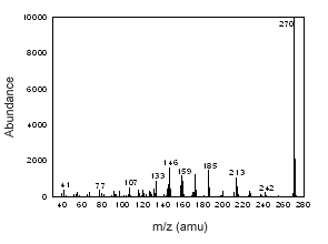 Figure 3.6.3