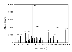 Figure 3.6.6