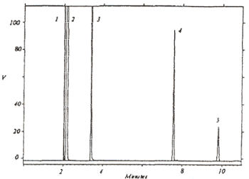 Chromatogram at the target concentration