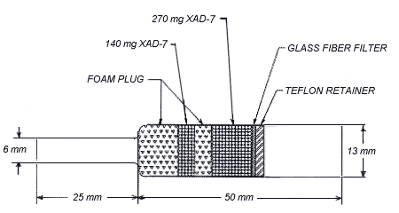 OVS-7 Tube