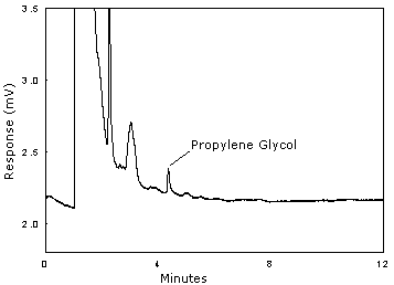 Chromatogram of the RQL