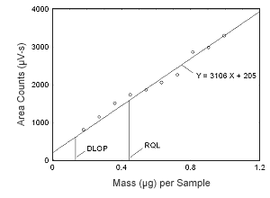 Figure 1.2.1