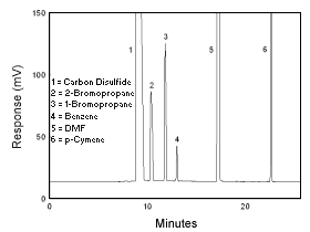 Figure 3.5.1