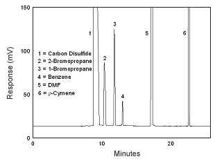 Figure 3.5.1