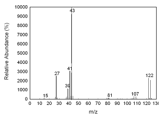 Figure 3.6.2