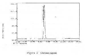 Chromatograph