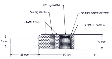 Figure 2.1.2 OVS-2 Sampling Tube