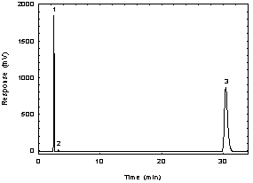 Figure 3.5.1.4 A chromatogram of 184 g/mL APOL in DMF with NITC at 280 nm using a TO-11 column