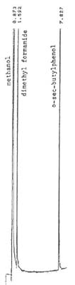 Figure 1. An  analytical standard of 300 g/mL o-sec-butylphenol in methanol with 1 L/mL dimethyl formamide internal standard analyzed on a 30 meter DB-225 capillary column.