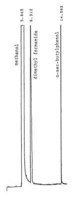 Figure 2. An analytical standard of 300 g/mL o-sec-butylphenol in methanol with 1 L/mL dimethyl formamide internal standard analyzed on a 60 miter DB-1 capillary column.