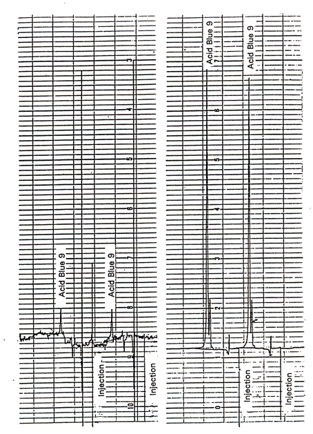 Chromatogram of Acid Blue 9 at Target Concentration and at Detection Limit