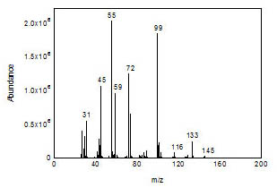 Mass spectrum of DEGEEA