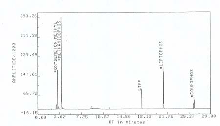 Chromatogram of Coumaphos