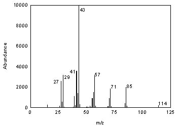 Mass spectrum of n-octane