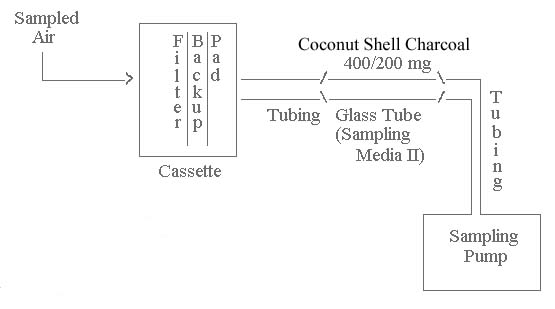 sampling scheme